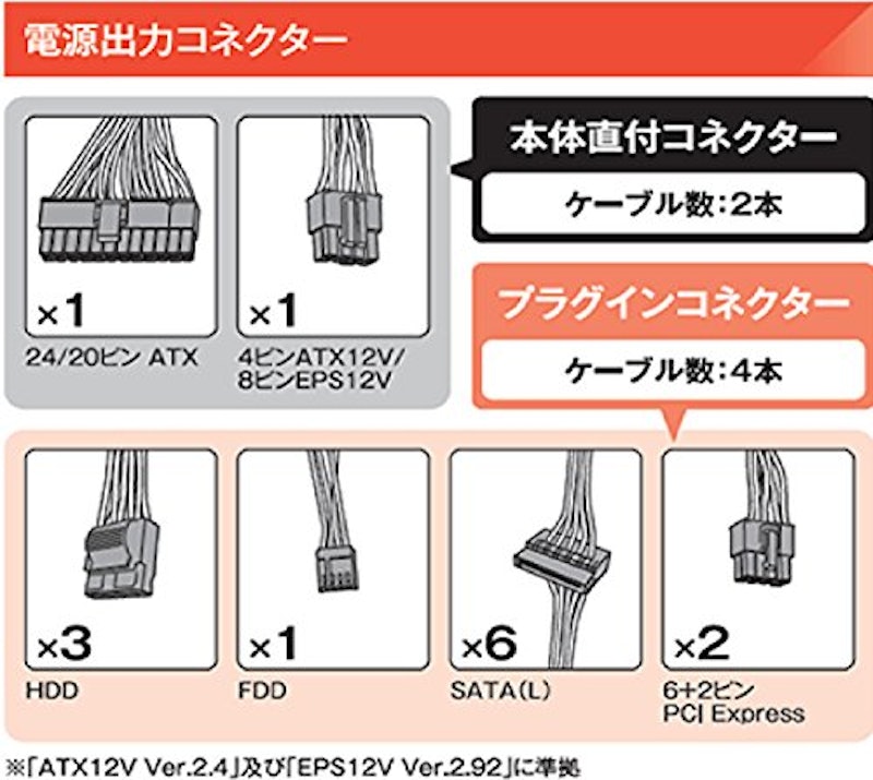 ATX電源 3