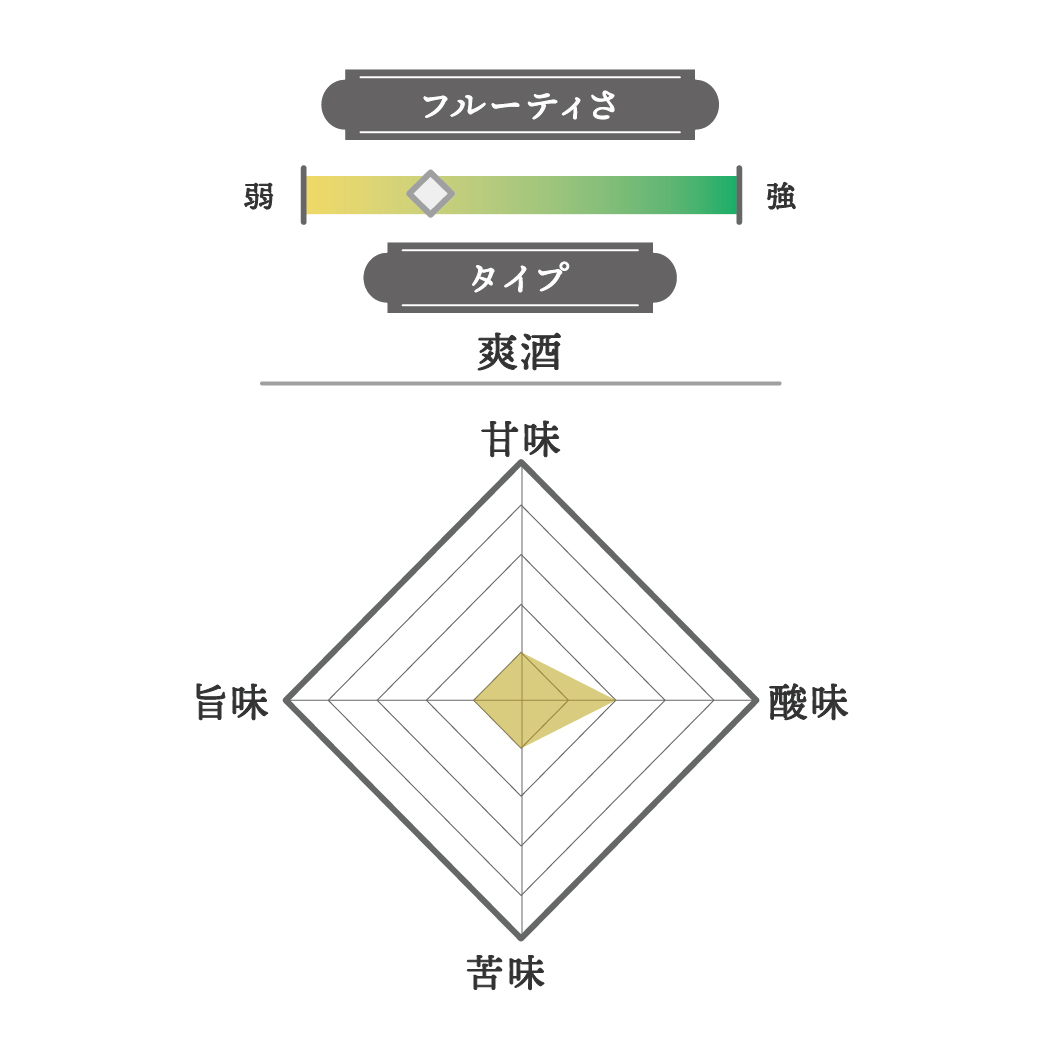 昴 2