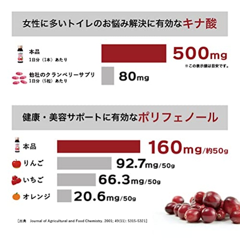 クランベリー 150 5