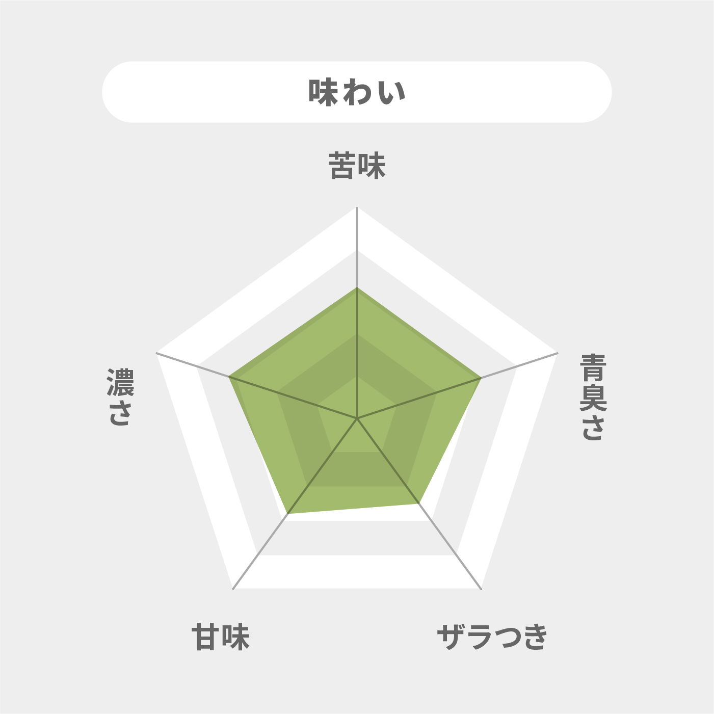 Rich PREMIUM PLUS 7