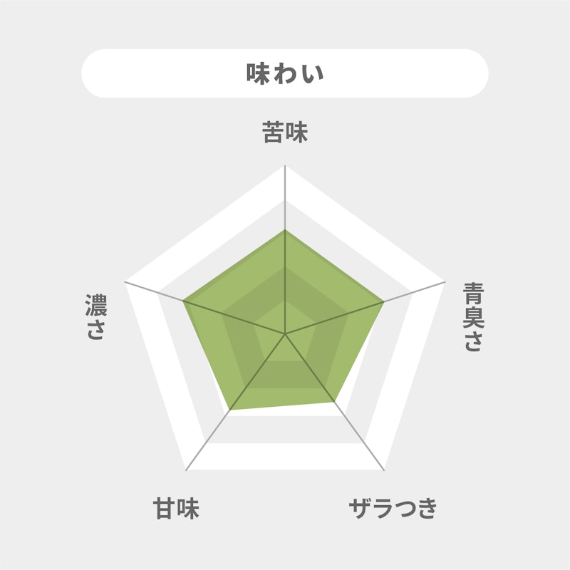 Rich PREMIUM PLUS 7