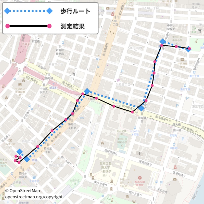 GPSトラッカー 4Gモデル 9