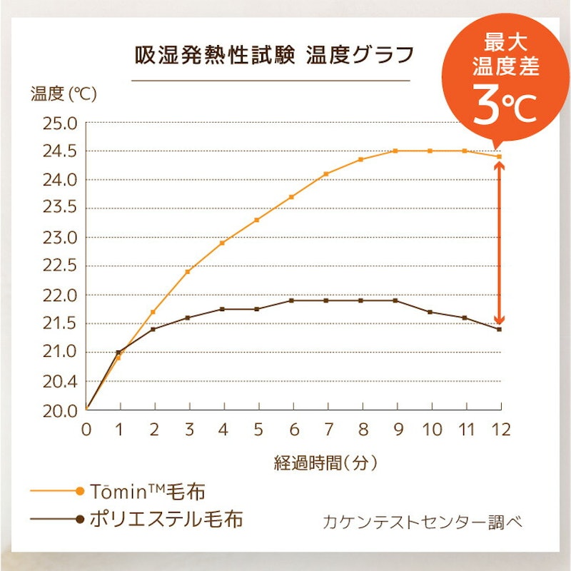ニューマイヤー毛布 7