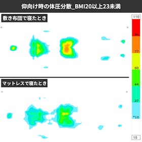 CAGUUU Grand Form グランドリュクスマットレス PLUSを検証レビュー!マットレスの選び方も紹介 4