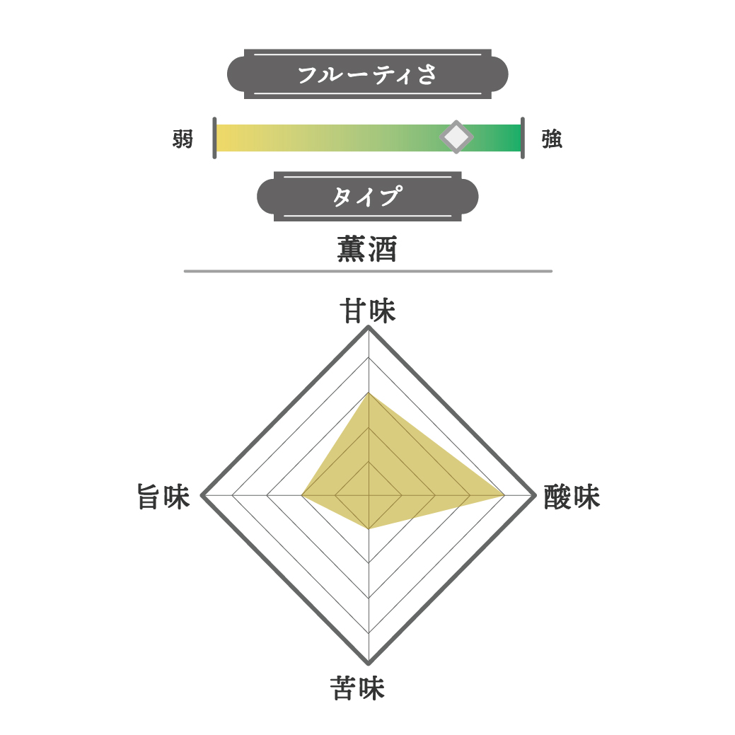 新政 コスモス 2