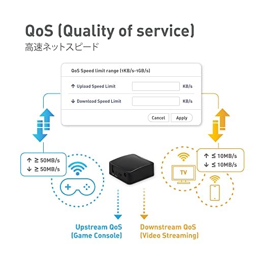 Wi-Fiルーター OpenWrt対応 3