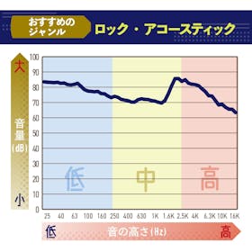 ゼンハイザー MOMENTUM4 Wirelessを徹底レビュー!実際に使ってわかったメリット・デメリットは? 2
