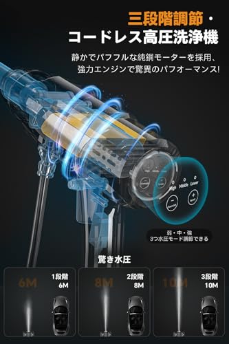 高圧洗浄機【2025新昇級版モデル 】コードレス 8MPa ブラシレス