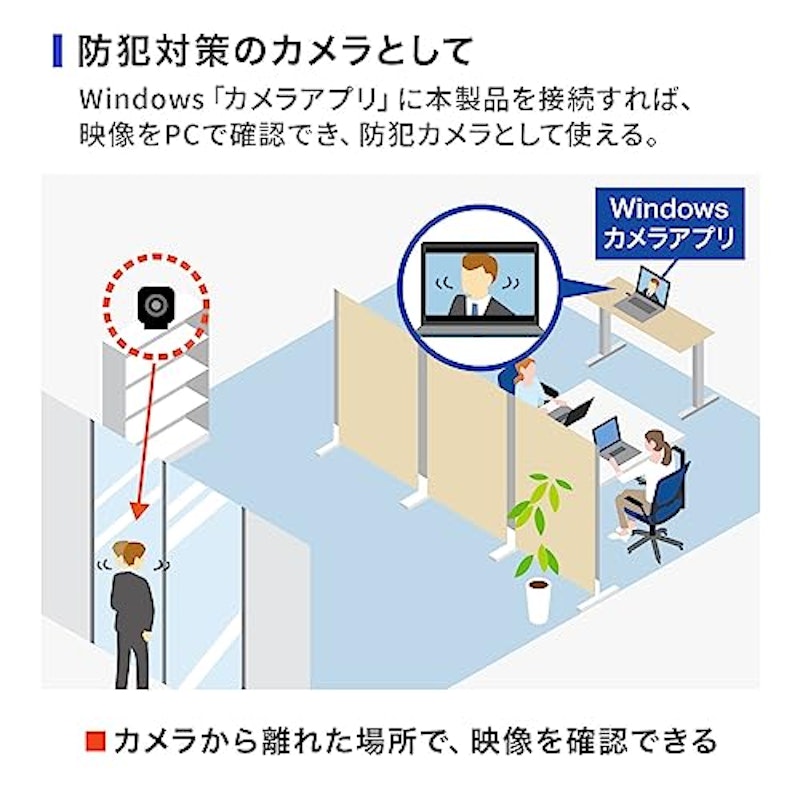 ワイヤレス広角WEBカメラ 5