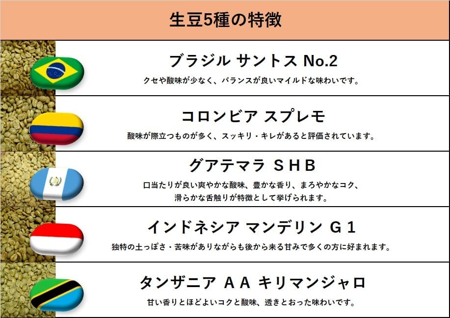 お試し 詰め合わせ5種 3