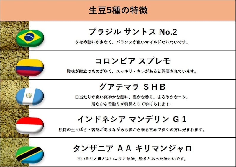 お試し 詰め合わせ5種 3
