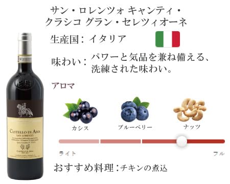 サン・ロレンツォ キャンティ・クラシコ グラン・セレツィオーネ 4