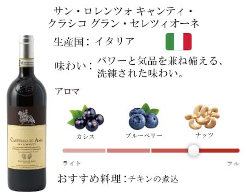 サン・ロレンツォ キャンティ・クラシコ グラン・セレツィオーネ 4