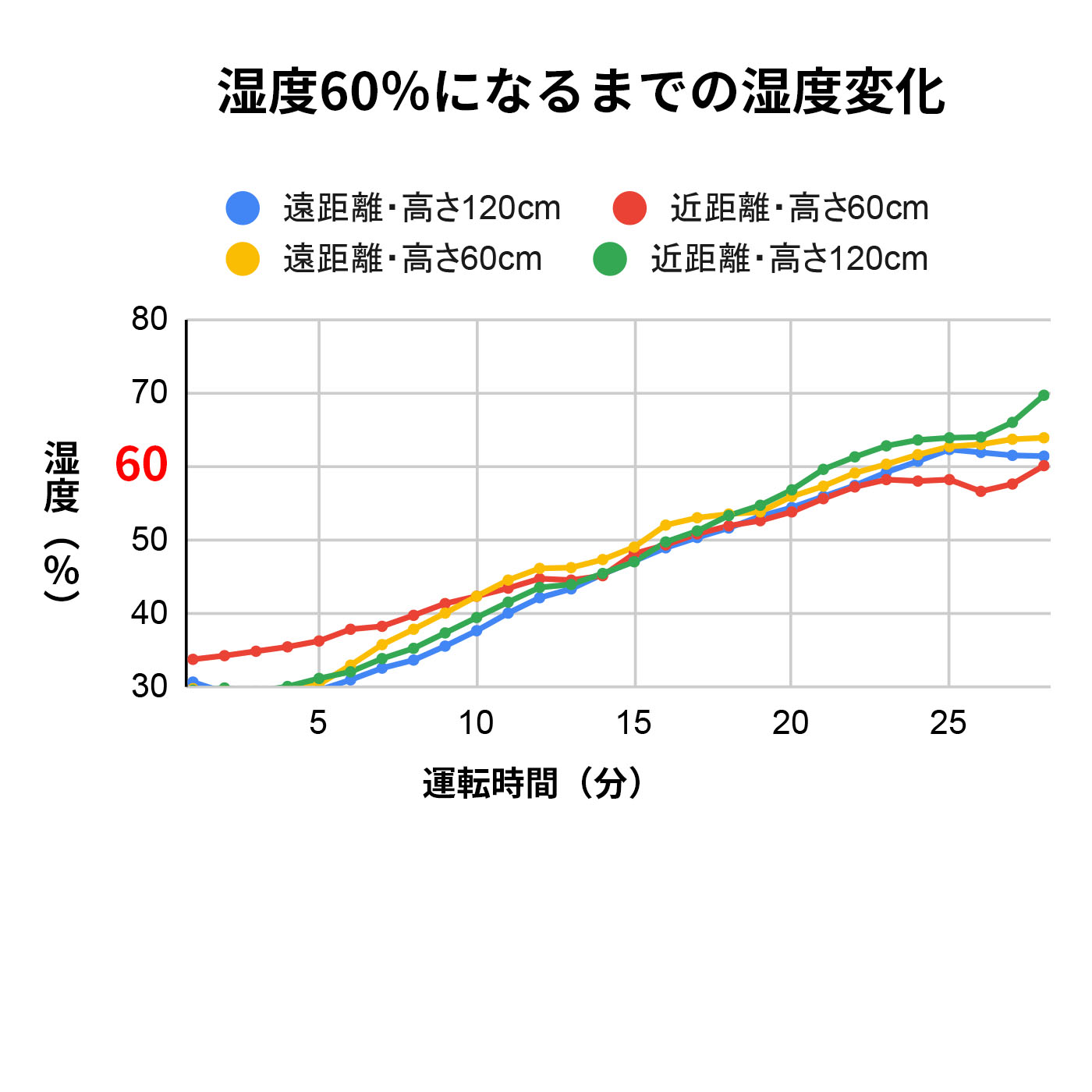 上給水超音波ハイブリッド加湿器 2