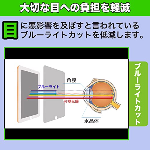 保護フィルム 2