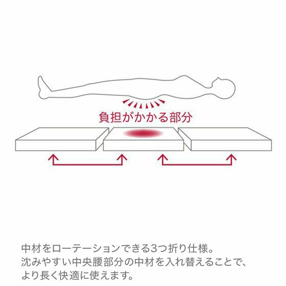 スリープオアシス クリーンマットレス5.0 12