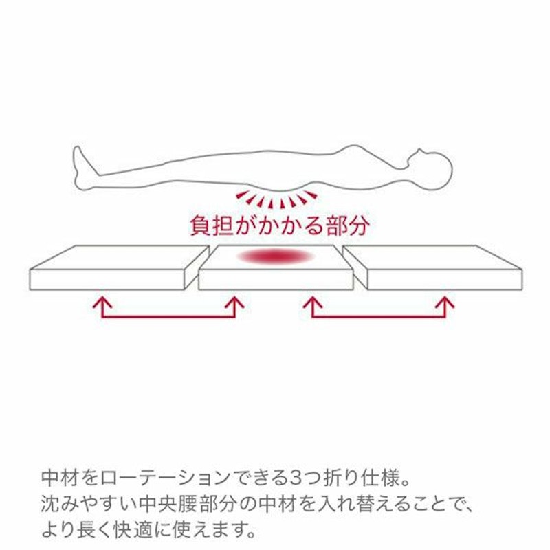 スリープオアシス クリーンマットレス5.0 12