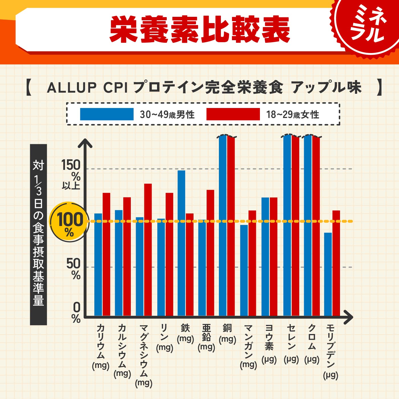 CPIプロテイン完全栄養食 アップル味 5