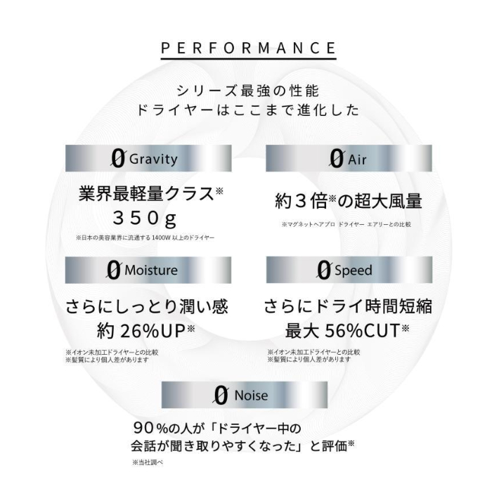 ドライヤーゼロ 2