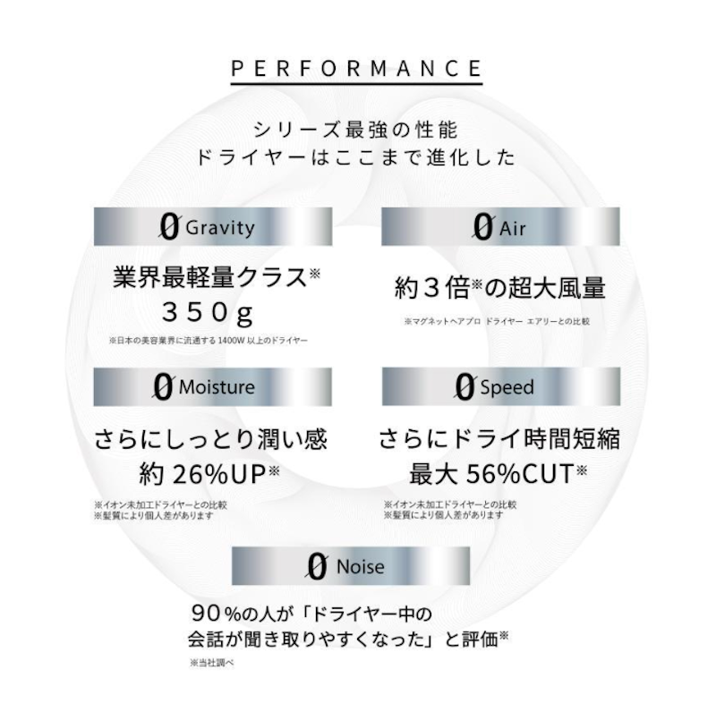 ドライヤーゼロ 2