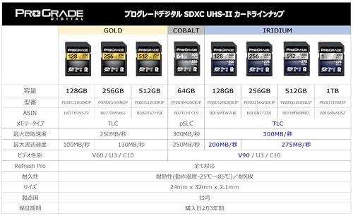 SDXC UHS-II V90 メモリーカード 3