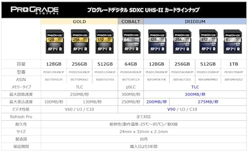 SDXC UHS-II V90 メモリーカード 3