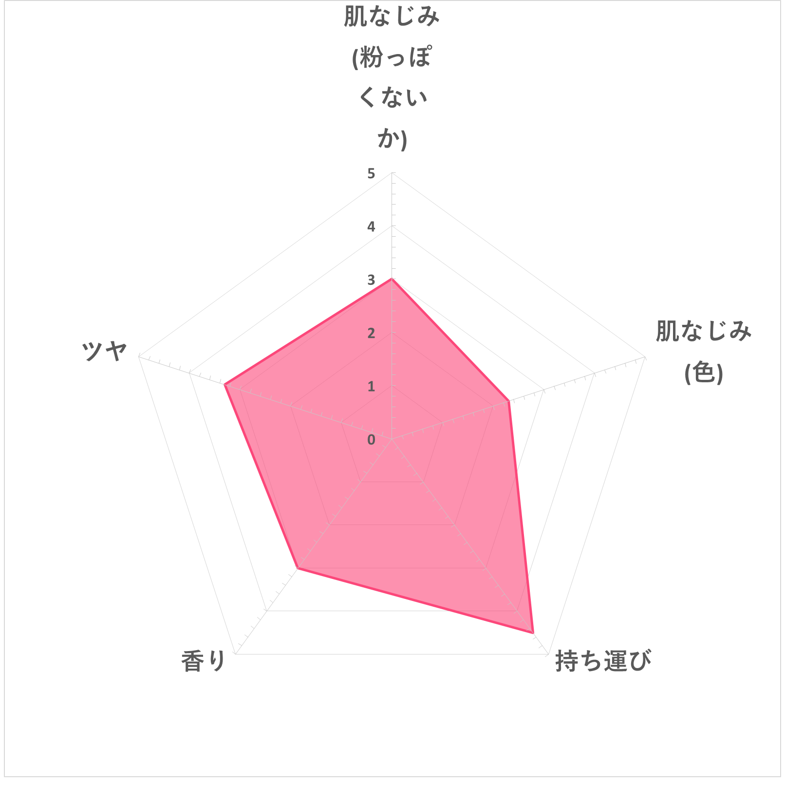 UVクリアフェイスパウダー 6