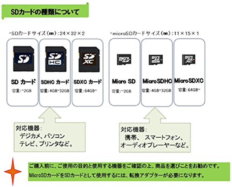 SDHCカード 2