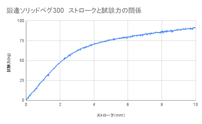 鍛造ソリッドペグ 5