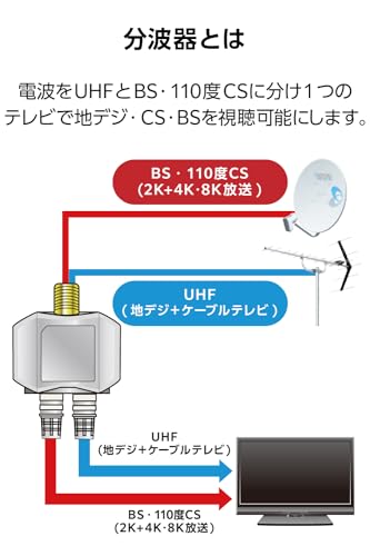屋内用 出力側ケーブル付分波器 3