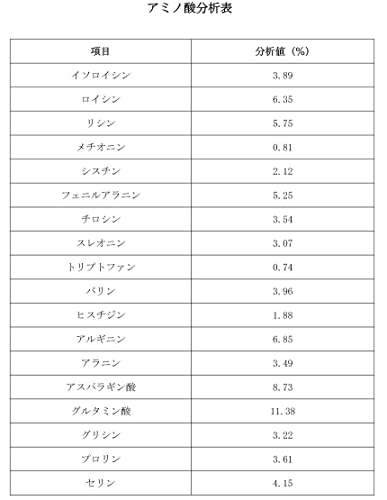 SAVE ピープロテイン ナチュラル 5