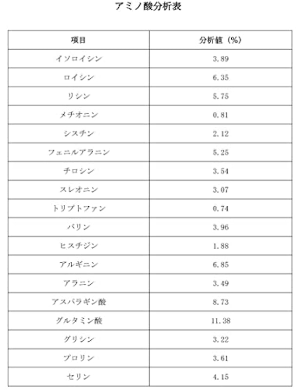 SAVE ピープロテイン ナチュラル 5