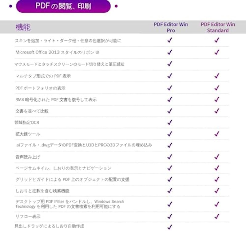 Foxit PDF Editor Pro 3