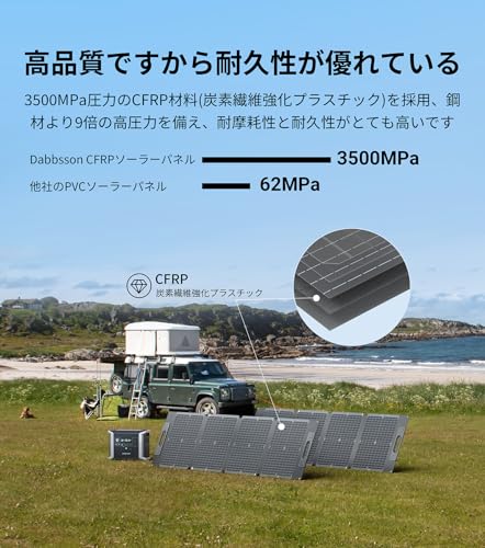 ポータブル電源 ソーラーパネルセット 9