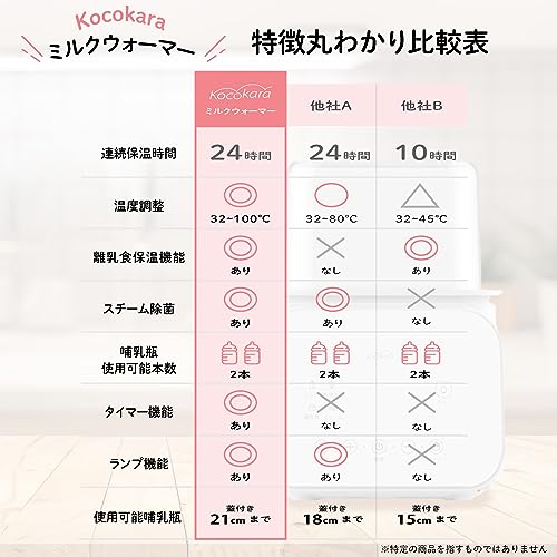 ミルクウォーマー 2