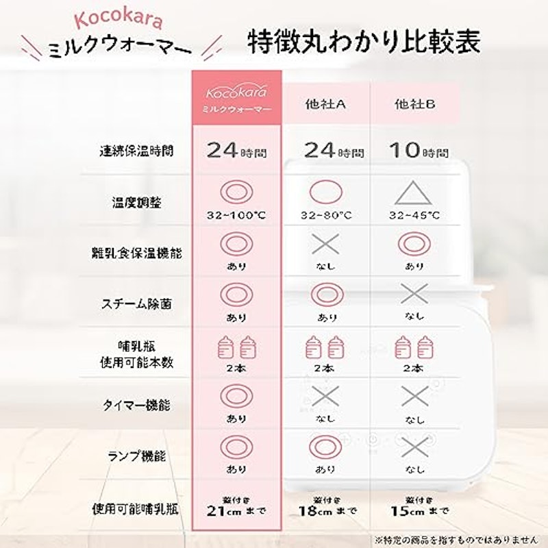 ミルクウォーマー 2