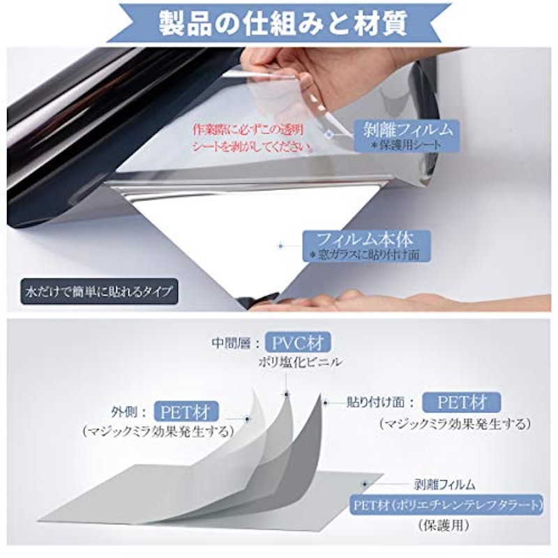 プロテオール 2