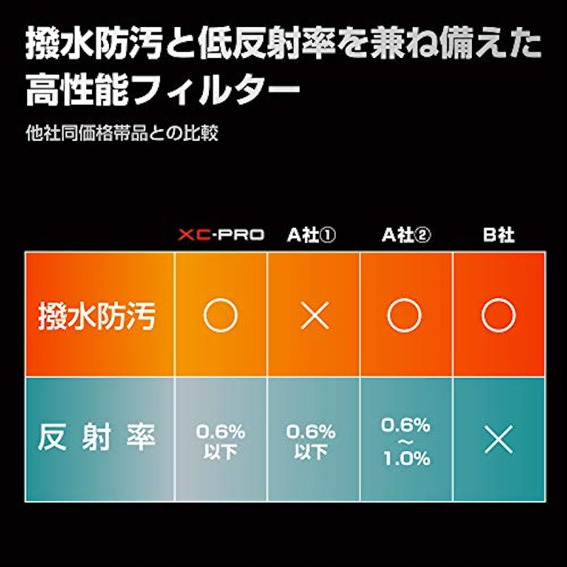 ハクバ XC-PRO エクストリーム サーキュラーPLフィルター 2