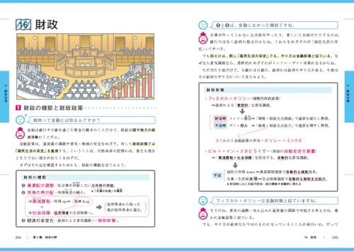 蔭山の共通テスト政治・経済 改訂版 7