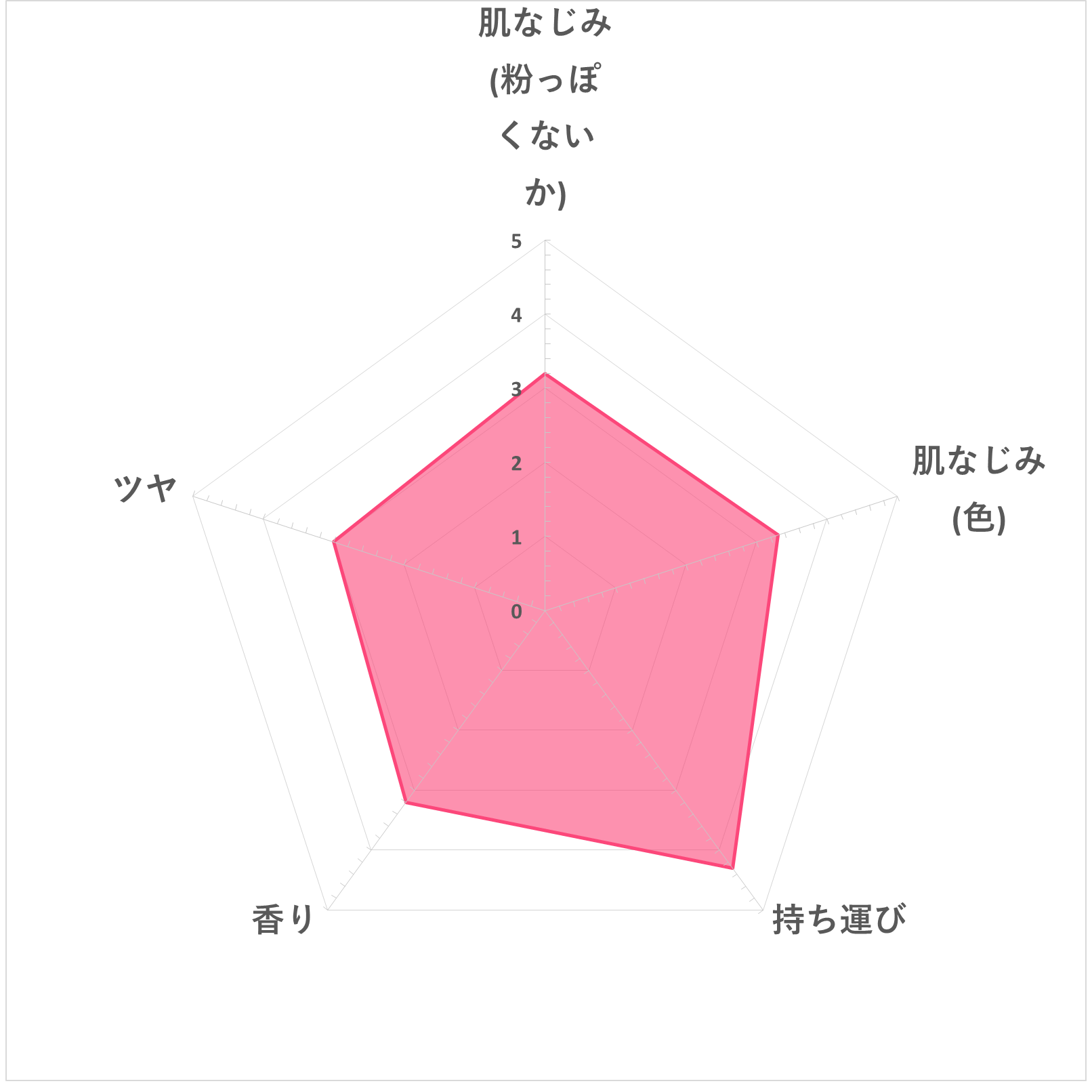 UV日焼け止めパウダー 6