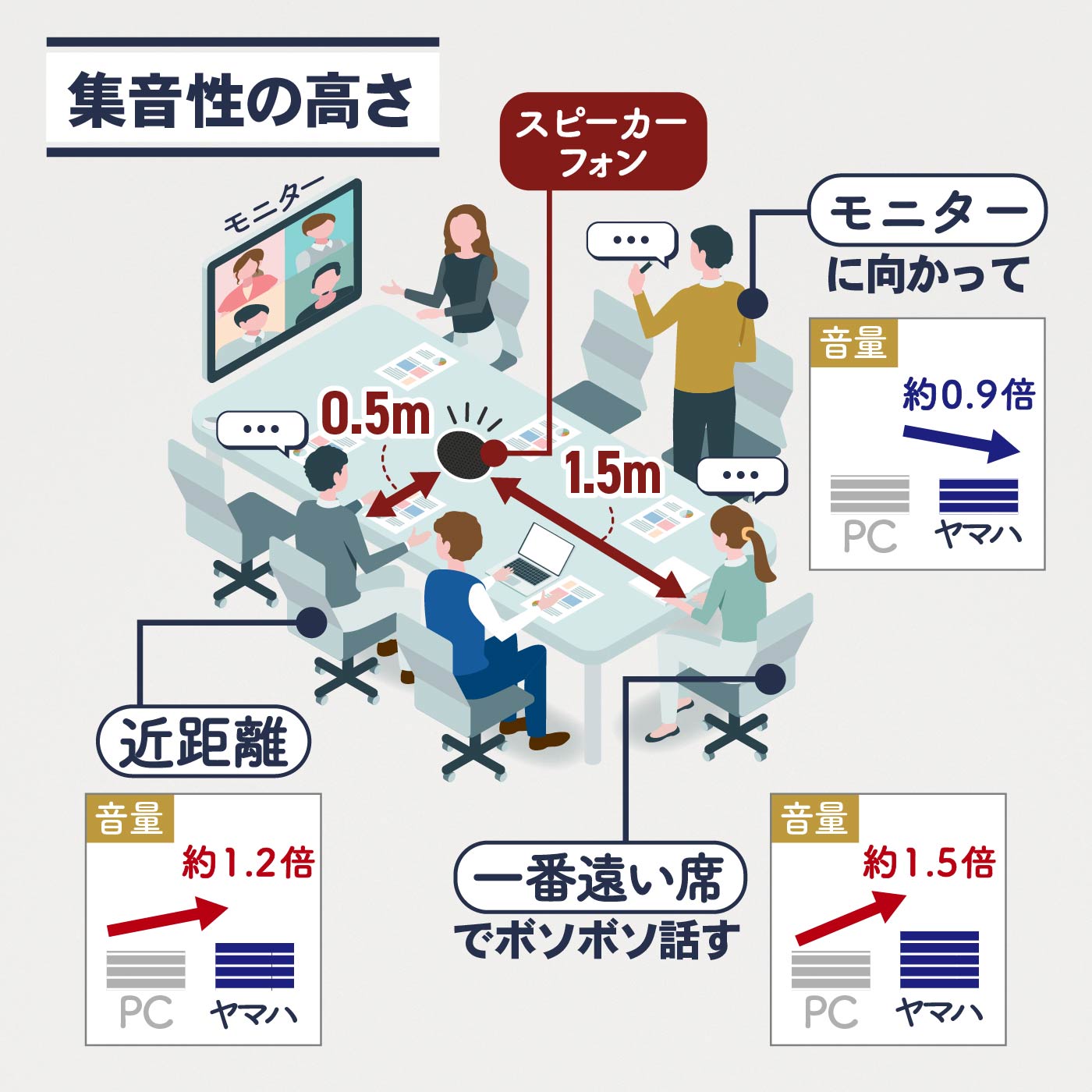 ユニファイドコミュニケーションスピーカーフォン 6