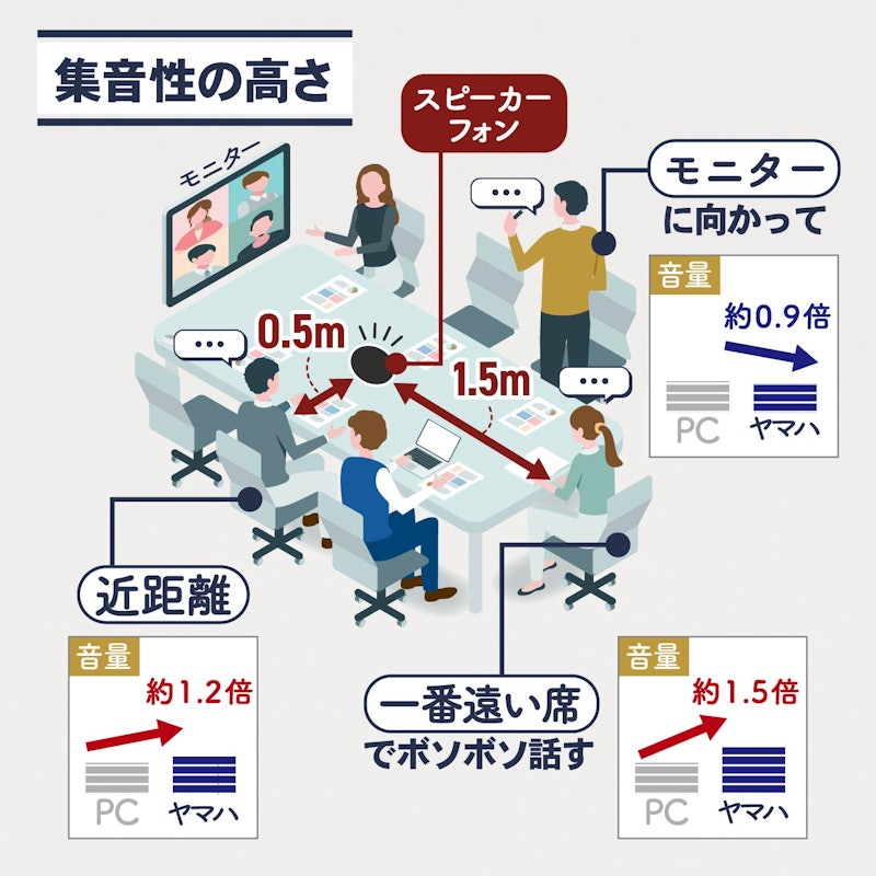 ユニファイドコミュニケーションスピーカーフォン 6