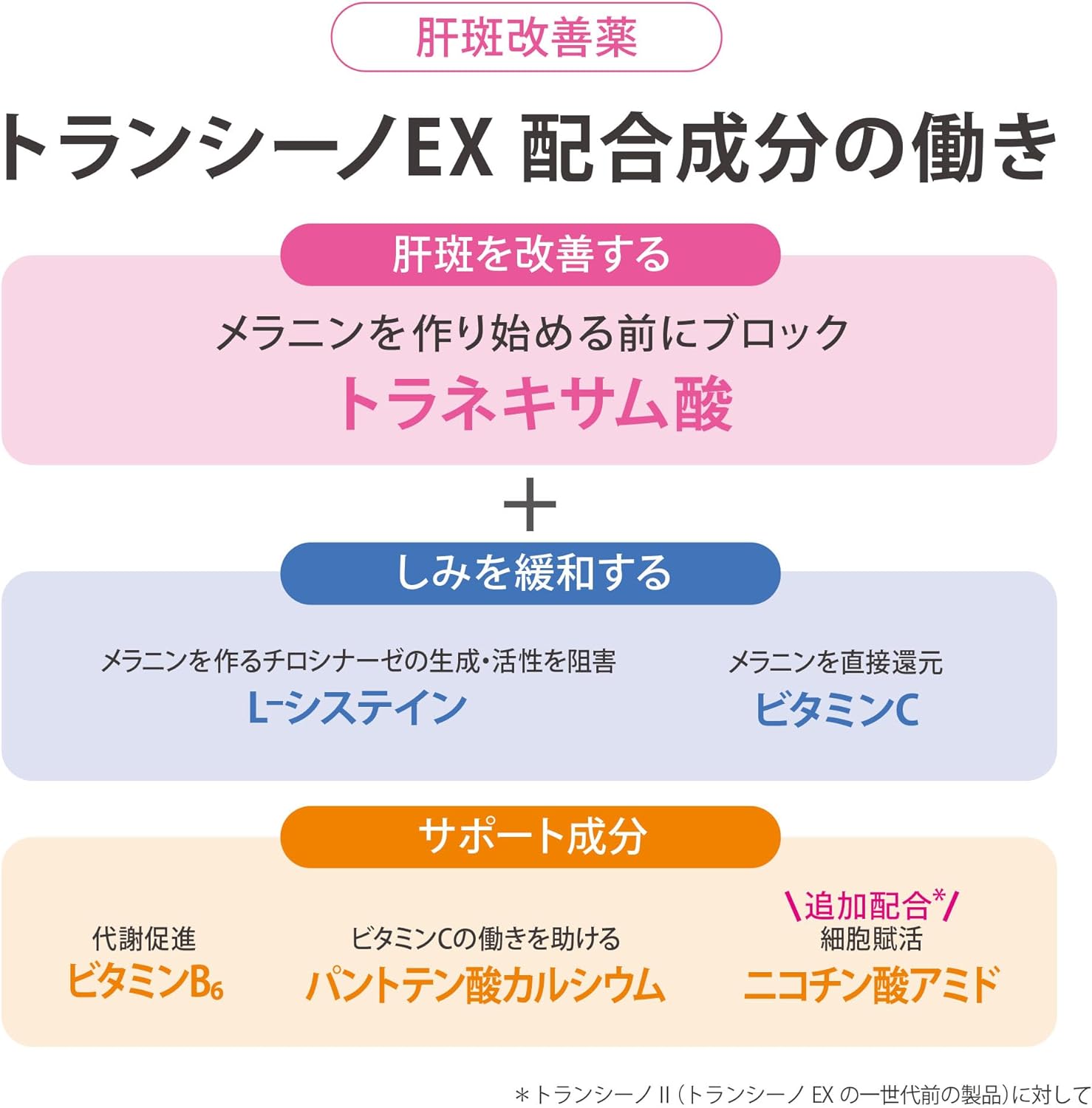 トランシーノEX 3