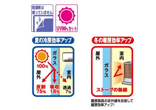 窓貼りシート 省エネミラータイプ 2