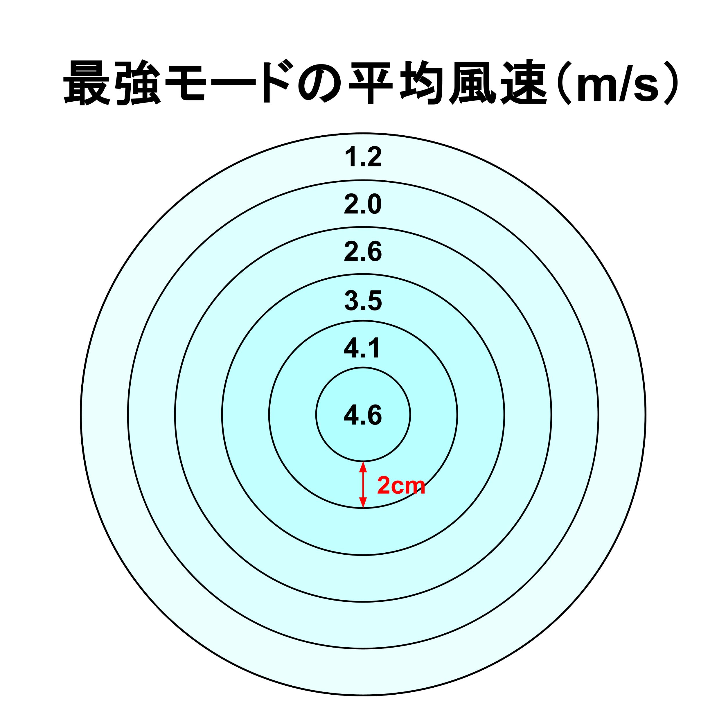 ゴリラの扇風機 ハンディファン 2