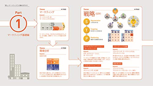 【広告・マーケティング】ビジネス書セット 5冊 マーケティング戦略】ビジネス書セット 5冊