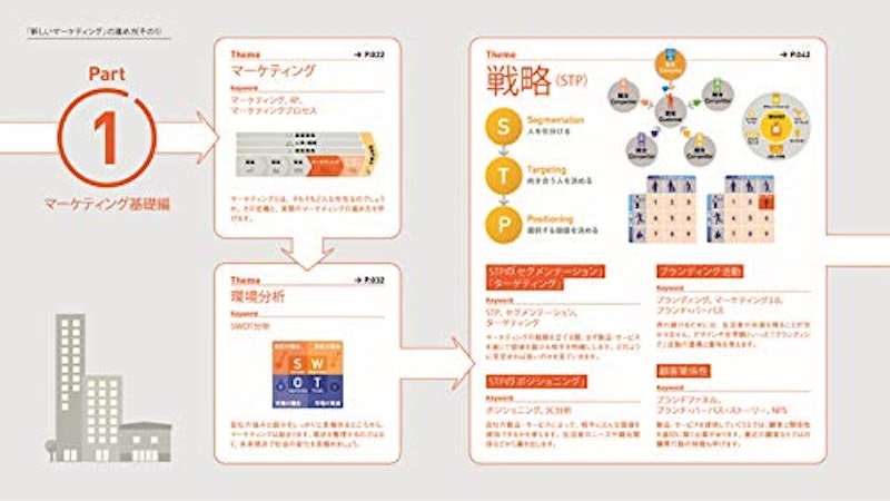 超図解・新しいマーケティング入門 “生活者”の価値を創り出す「博報堂の流儀」 3