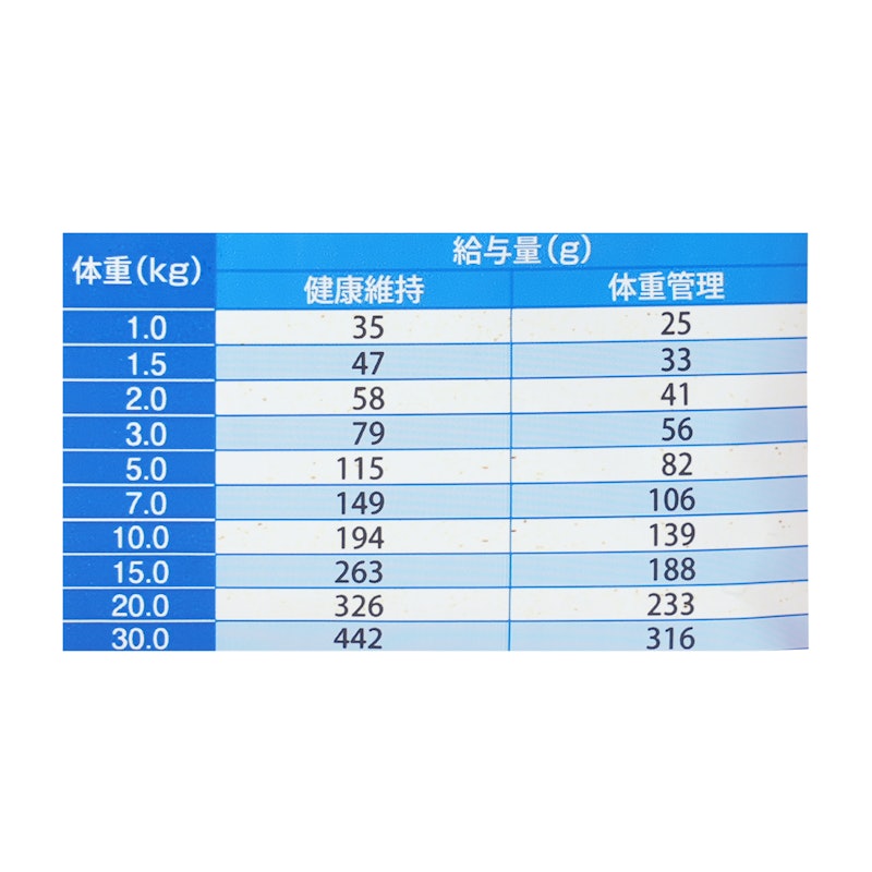 スリム 成犬用の体重管理用 5