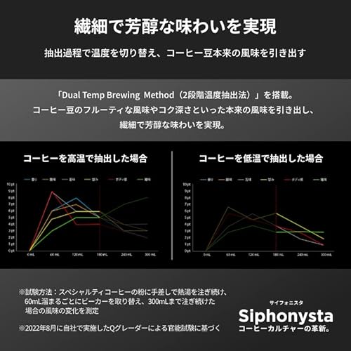 自動サイフォン式 コーヒーメーカー 4