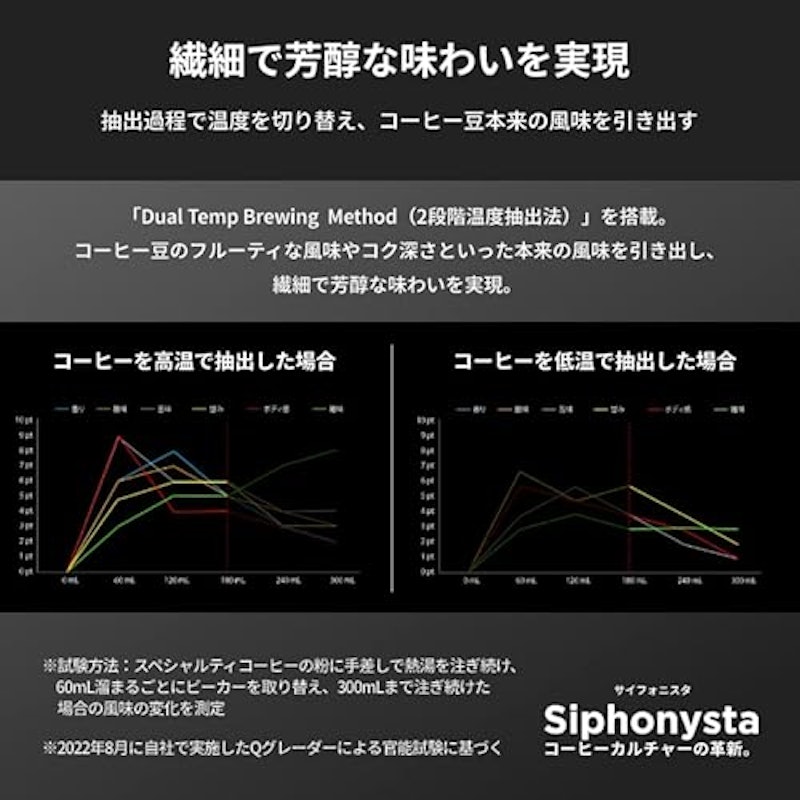 自動サイフォン式 コーヒーメーカー 4